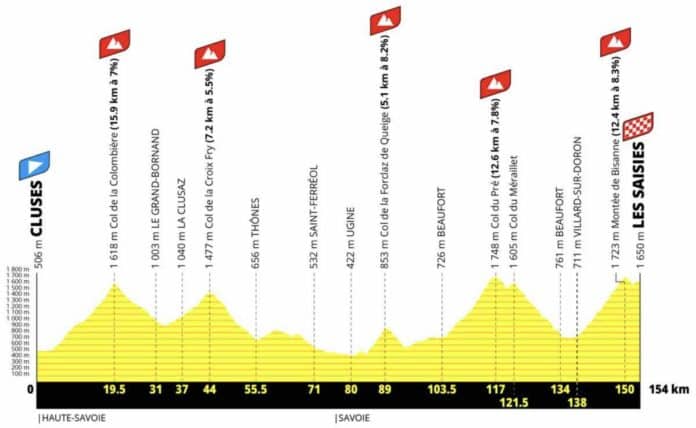 Etape du Tour 2027 un défi Alpin monstrueux entre Cluses et Les Saisies